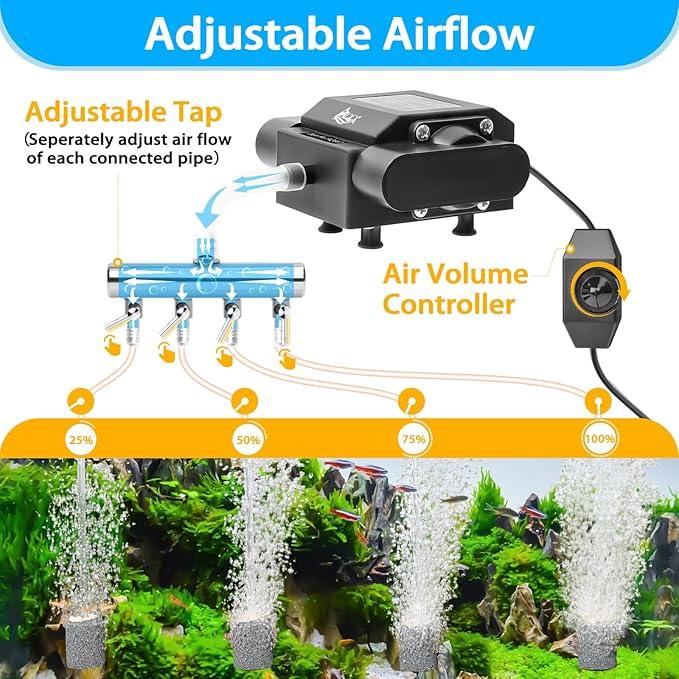 AQQA Aquarium Air Pump Powerful Pond Aerator Oxygen Pump 4 Outlets Adjustable Hydroponic Air Bubbler Pump with Air Stone Tube Air Valves for Up to 1000Gal (15W,356GPH)