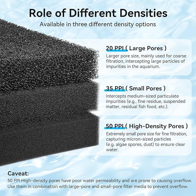 Aquarium Filter Sponge Pad, Filter Media Foam Sponges, Filter Accessories for Fish Tanks and Ponds (18.5