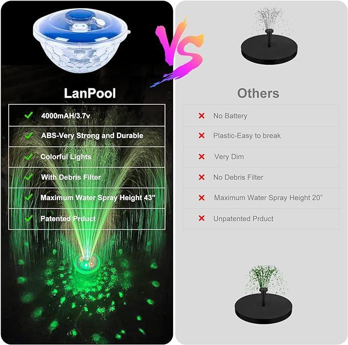 Floating Water Fountain with Underwater Lights, Rechargeable Battery Powered Pump Outdoor, 2 Modes Sprinkler Waterfall fountain for Inground Above Ground Pool, Pond-1PC