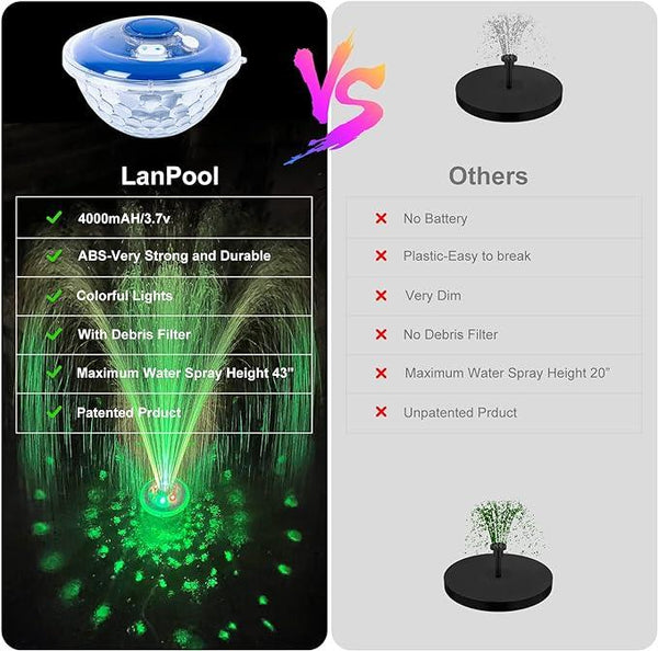 Floating Water Fountain with Underwater Lights, Rechargeable Battery Powered Pump Outdoor, 2 Modes Sprinkler Waterfall fountain for Inground Above Ground Pool, Pond-1PC