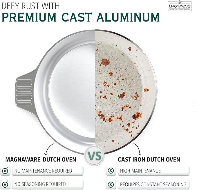 Stock Pot with Lid 18 Quarts