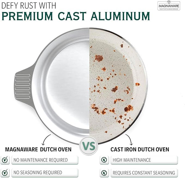 Stock Pot with Lid 14 Quarts
