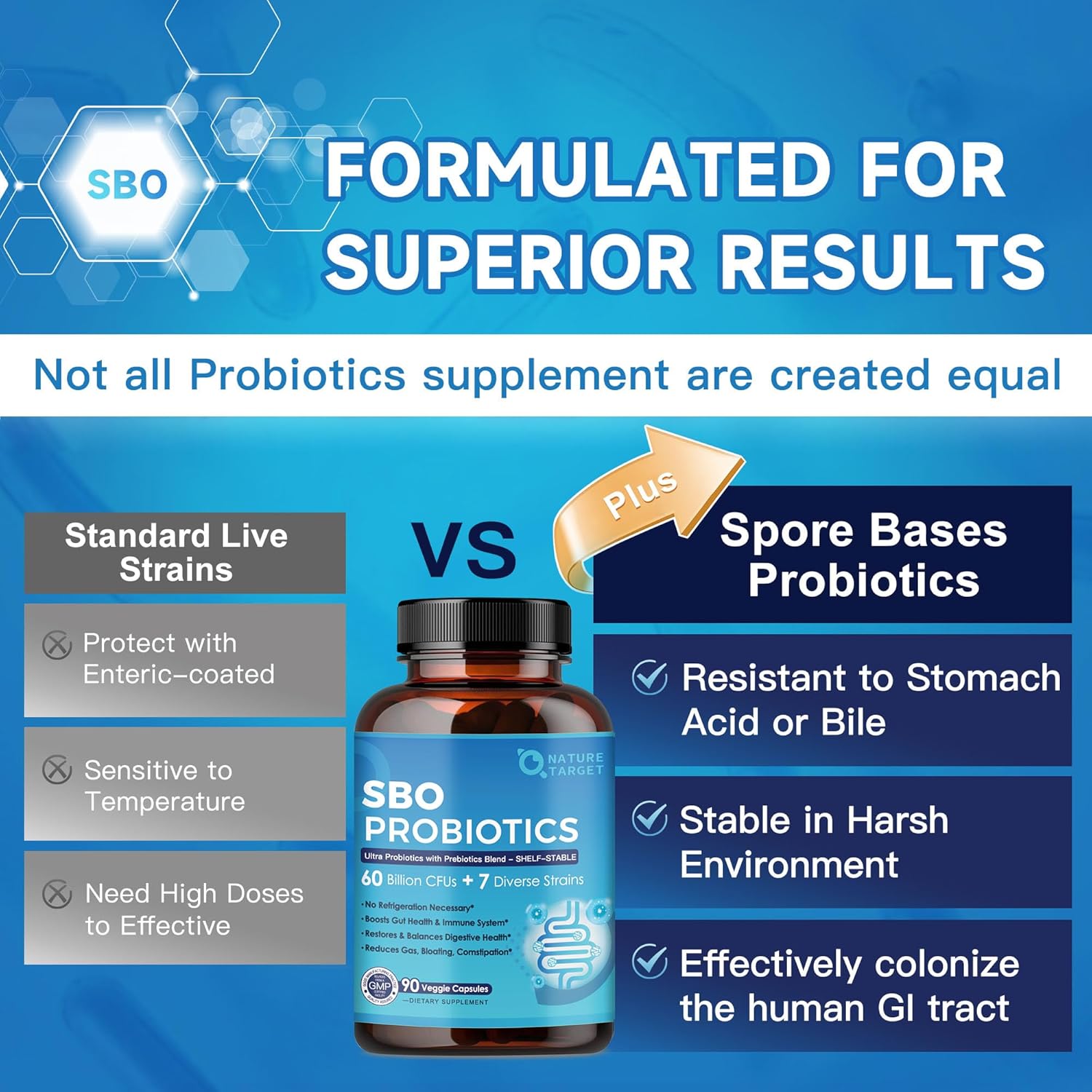 SBO Probiotics for Women & Men Digestive Health, Containing Spore-based Probiotics, Lactobacillus Probiotics, & Prebiotic Fiber for Immune Support