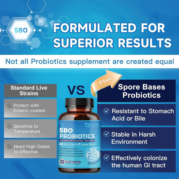 SBO Probiotics for Women & Men Digestive Health, Containing Spore-based Probiotics, Lactobacillus Probiotics, & Prebiotic Fiber for Immune Support