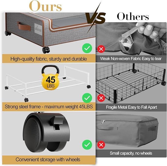 Yecaye Under Bed Storage with Wheels, 2 Pack Under Bed Storage Containers with Clear Lids & Label, XXL Large Lapacity Rolling Under Bed Drawers for Clothes, Shoes, Blankets