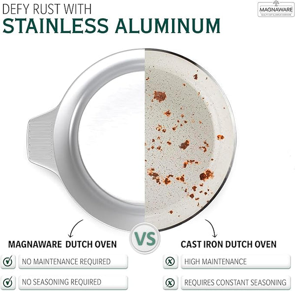 Stock Pot with Lid 10 Quarts