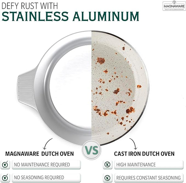 Stock Pot with Lid 10 Quarts