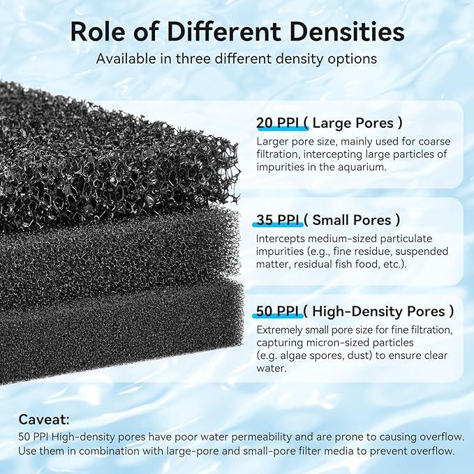 Aquarium Filter Sponge Pad, Filter Media Foam Sponges, Filter Accessories for Fish Tanks and Ponds (18.5