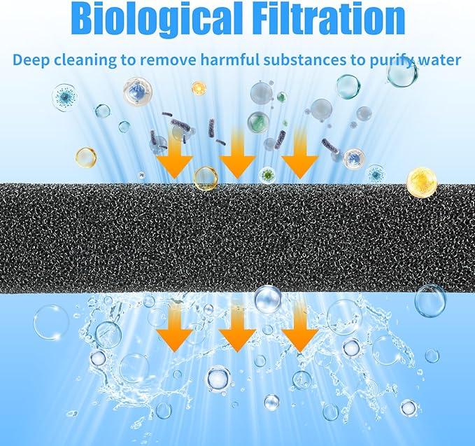 AQUANEAT Aquarium Bio Sponge Filter Media Pad 36