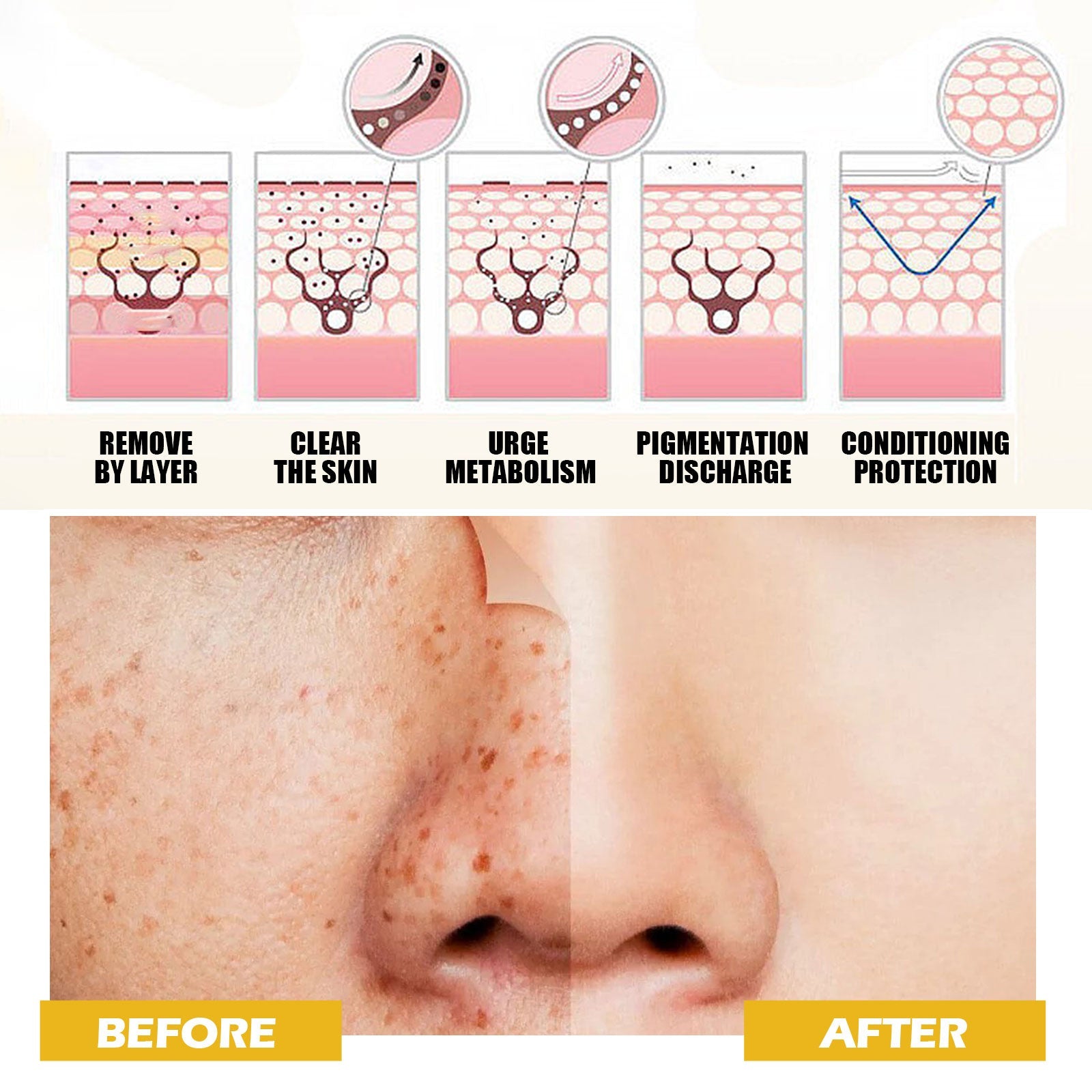 Turmeric Facial Toner, It Moisturizes Relaxed And Repair The Pores Smooth Fade Wrinkles Toner