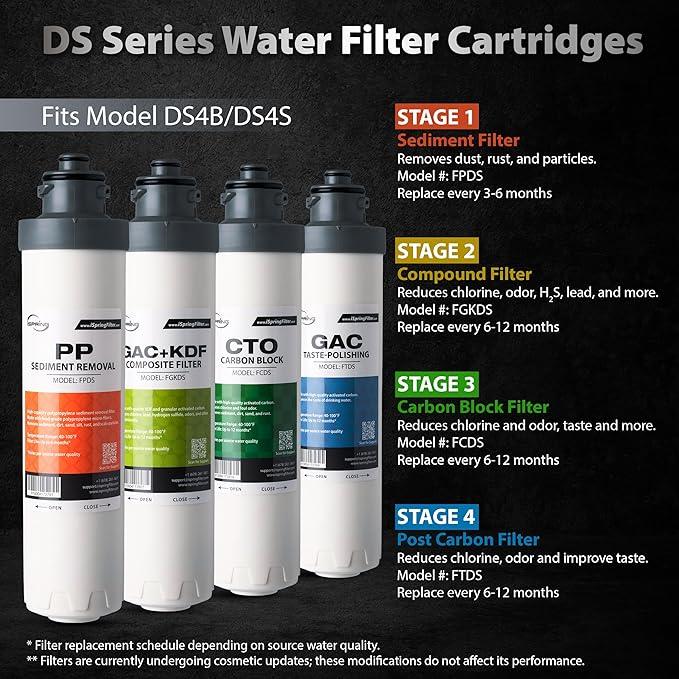 iSpring F5DS 1-Year Replacement Supply Filter Pack - Sediment, Composite, Carbon Block & Post Carbon Filters for DS4B & DS4S