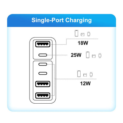 3PD+3USB mobile phone charger fast charging travel charger charging head