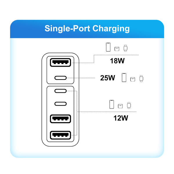 3PD+3USB mobile phone charger fast charging travel charger charging head