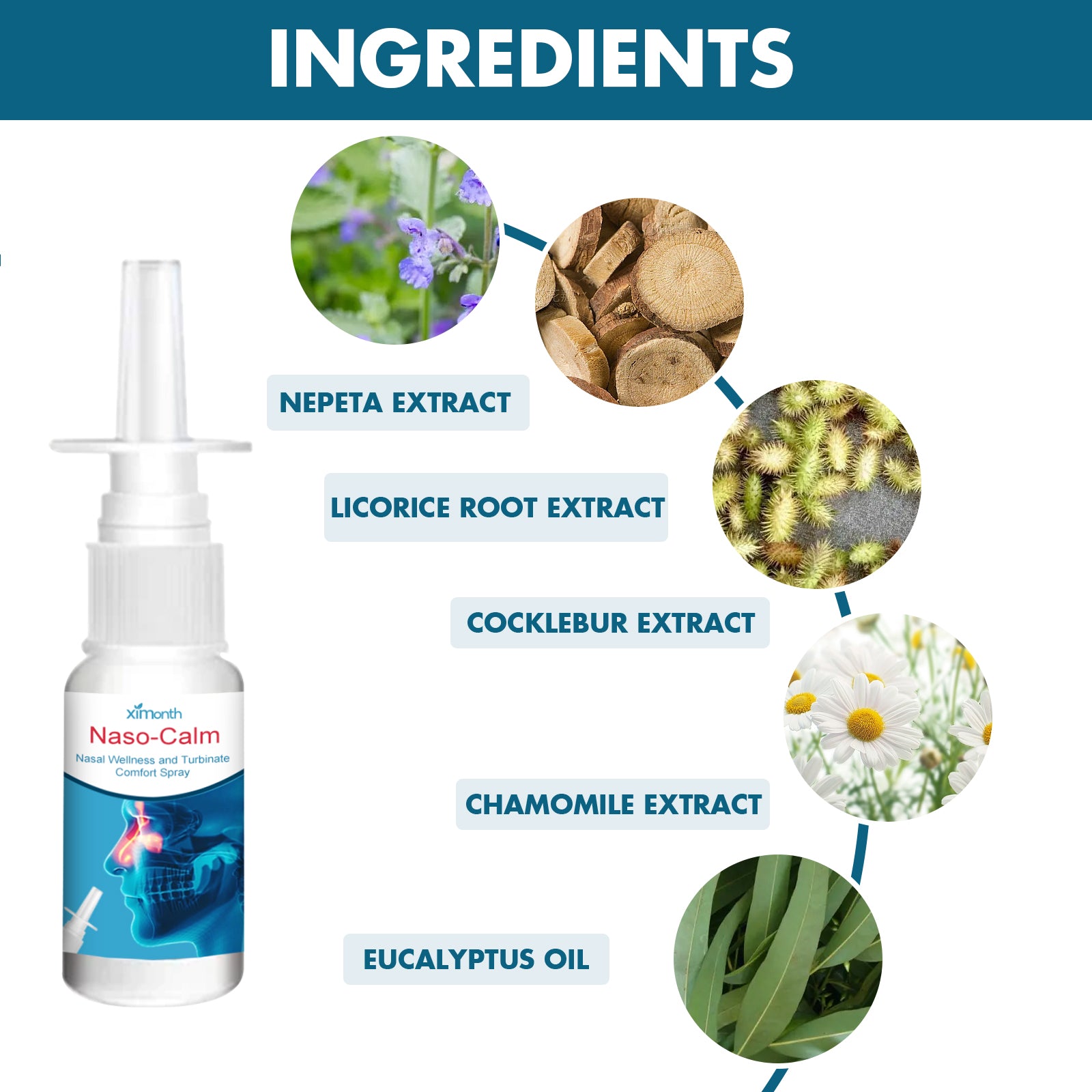 Nasal Spray Relieves Nasal Congestion, Itchy Nose, Nasal Irritation And Nasal Cleansing Care Nasal Spray