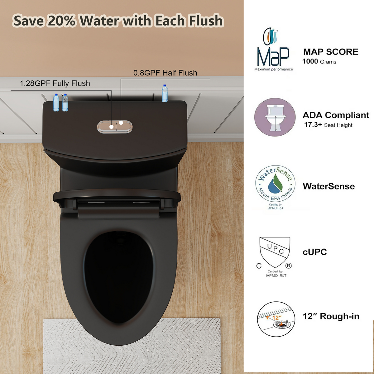 1.28/0.8 GPF Siphonic Flush One-Piece Toilet