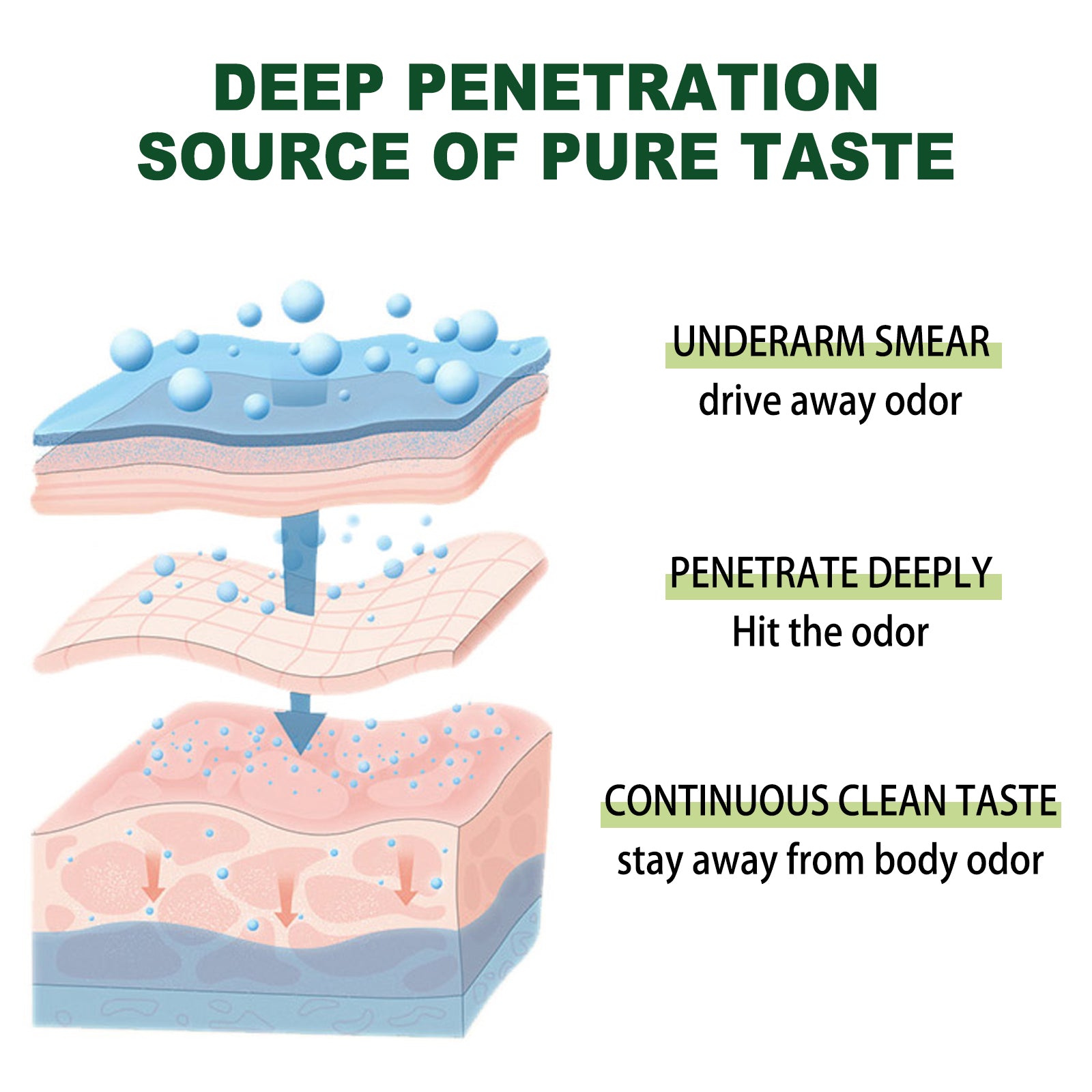 Armpit Deodorant Cream, Clean And Refreshing Deodorant Deodorant Care Cream For Deodorant Deodorant