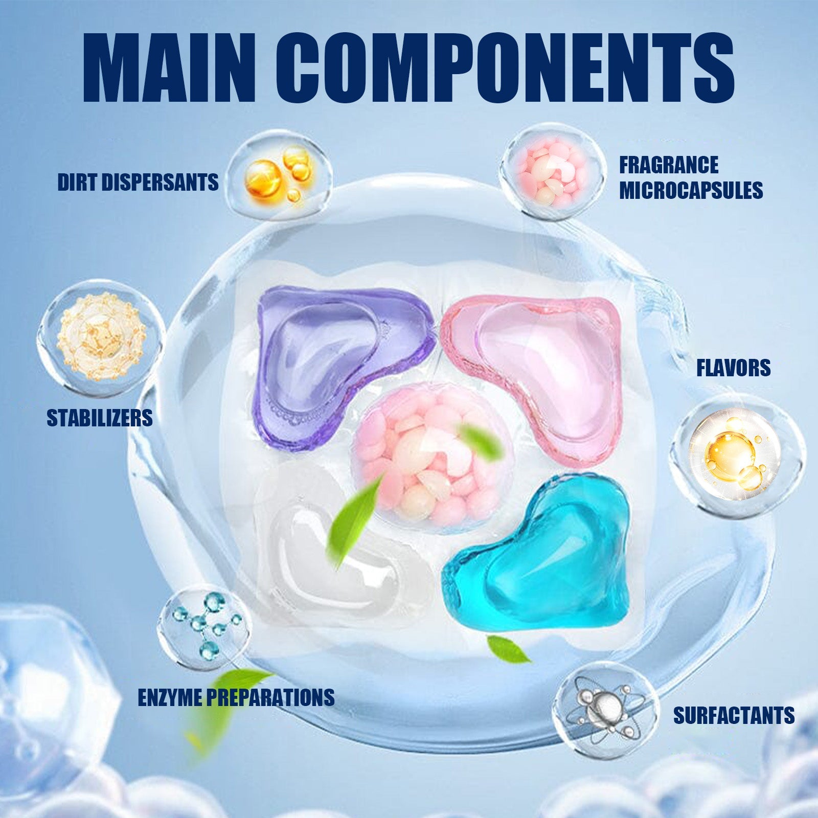 Cleaning Guardian Beads, 5-In-1 Smooth Cleaning Oil Stain Lasting Fragrance Beads