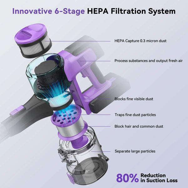Cordless Vacuum Cleaner, 6-in-1 Stick Vacuum with 30Kpa 350W Suction features a 6-stage HEPA filtration system for efficient dust and allergen removal.