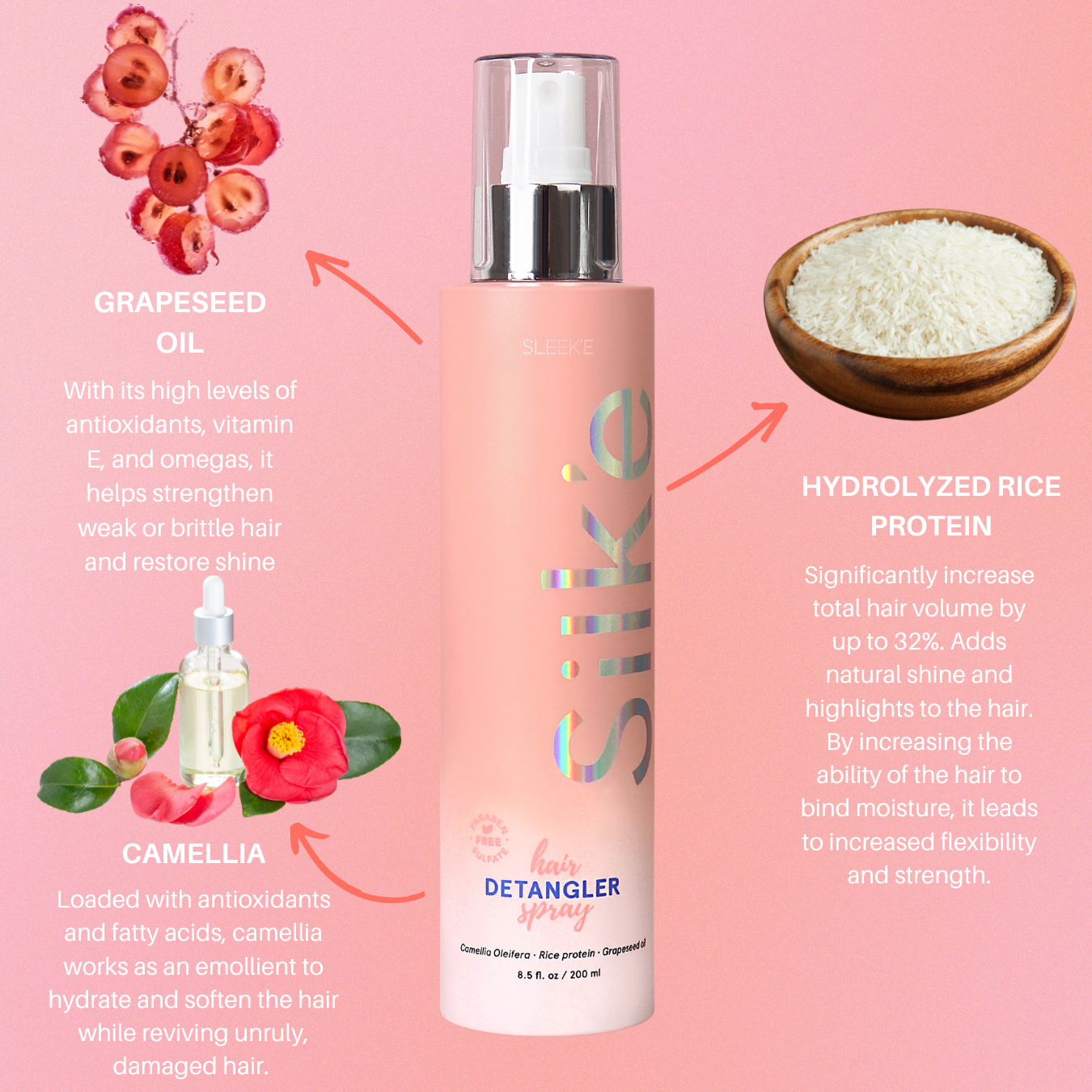 Blissful Hair Kit