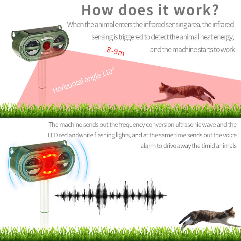 Animal Repellent Solar Powered Ultrasonic Motion Sensor and Flashing Light Outdoor Weatherproof Farm Garden Lawn for Coyote Bird Skunk Snake Raccoon Rabbit Squirrel