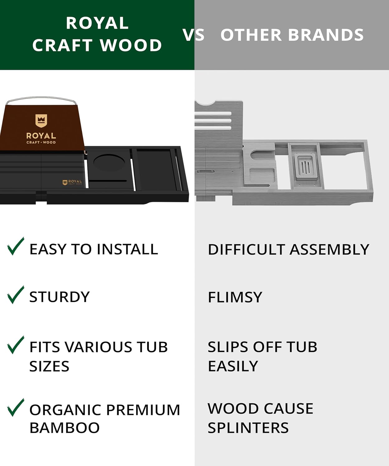 Foldable Bathtub Caddy Tray, Black