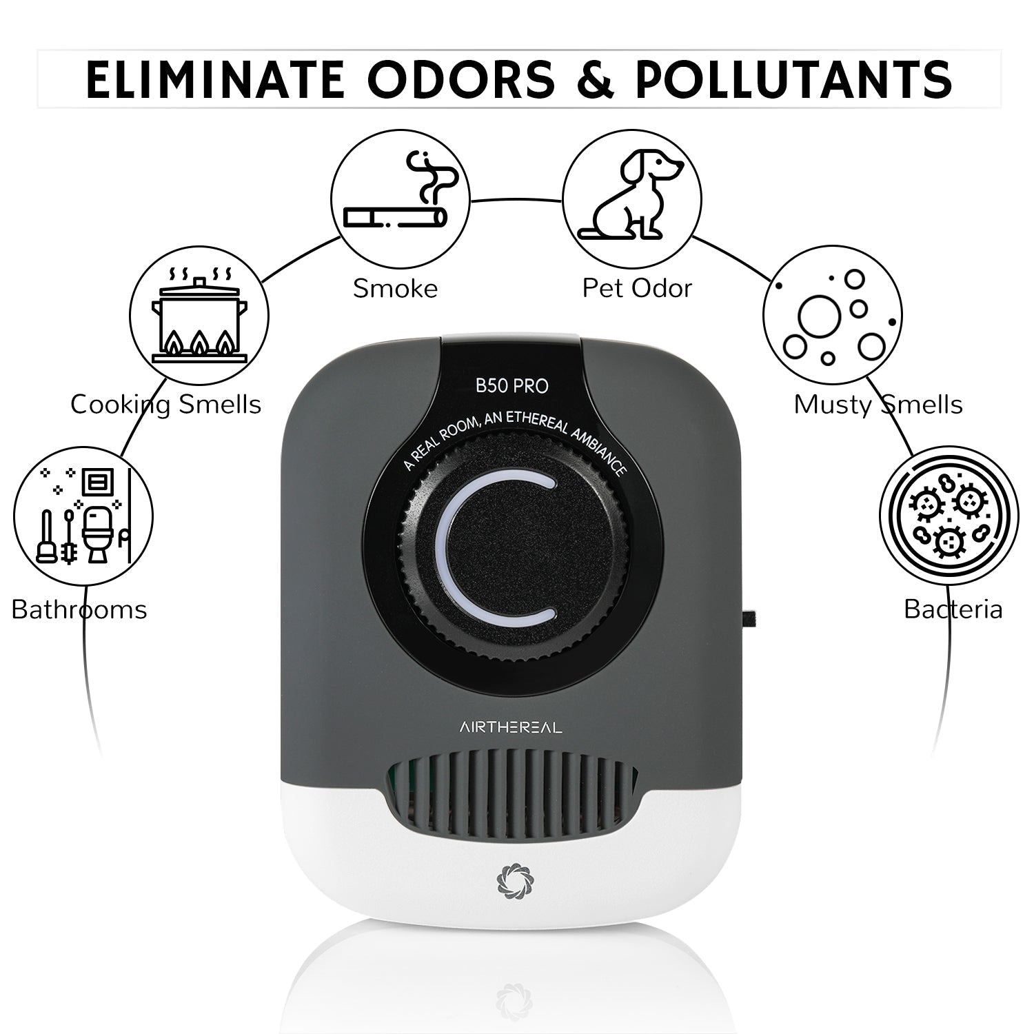 B50-PRO Mini Ozone Generator Airthereal
