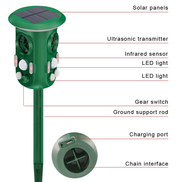 360° Solar Animal Repeller Animal Alarm Intelligent Sensor Cat and Dog Repeller V.I.P Digital Presence