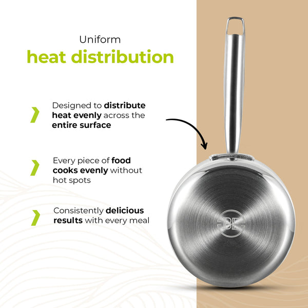 BE | LIVING Essential Series Tri-Ply Stainless Steel Sauce Pan with Lid 8