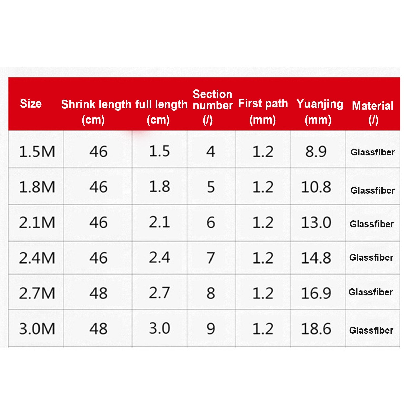 Fishing Rod Carp Fishing Rod Feeder Fiber Reinforced Plastics Telescopic Fishing Rod Rivers Fishing Pole Holders