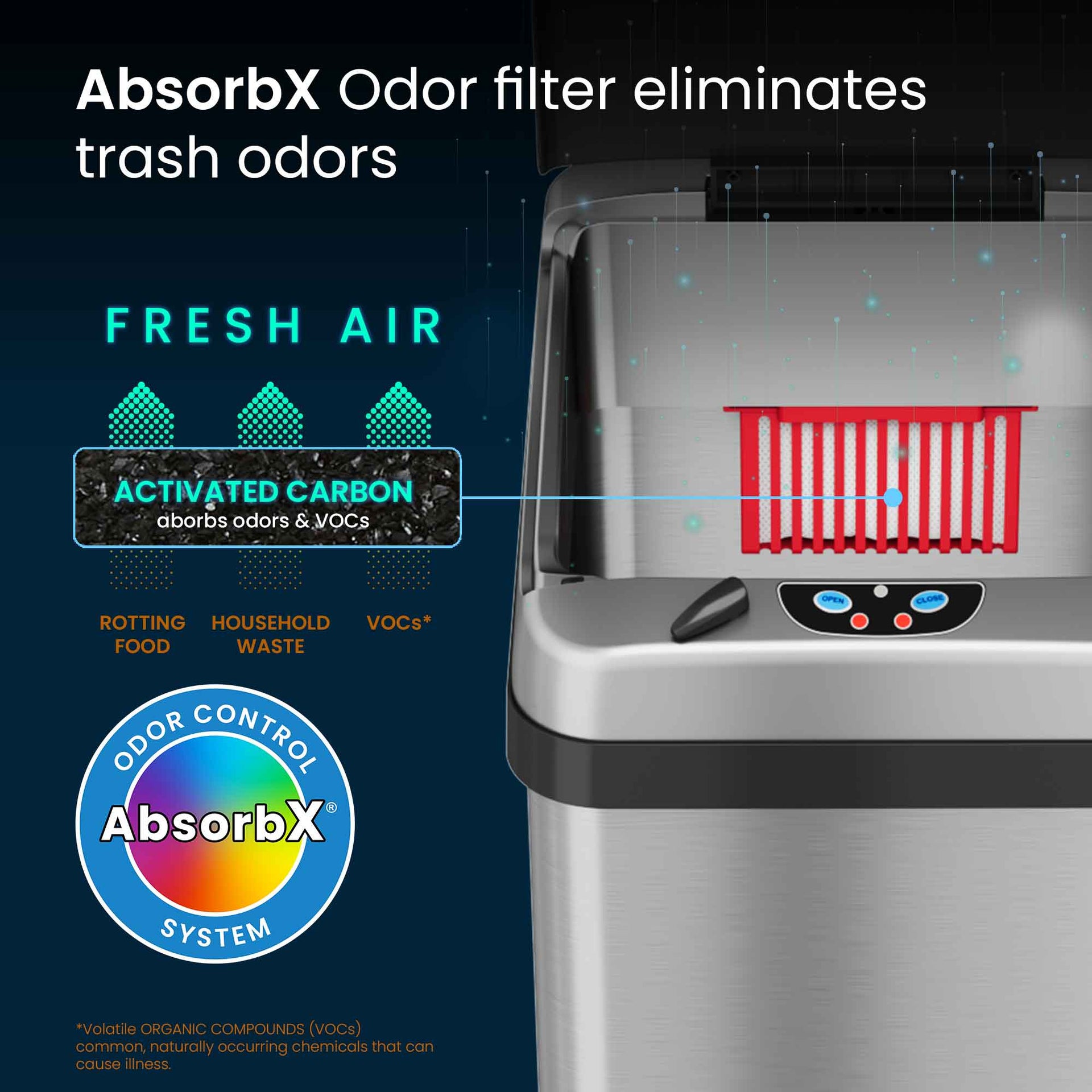 13 Gallon and 2.5 Gallon Kitchen and Bathroom Platinum Edition Sensor Trash Cans Combo Pack