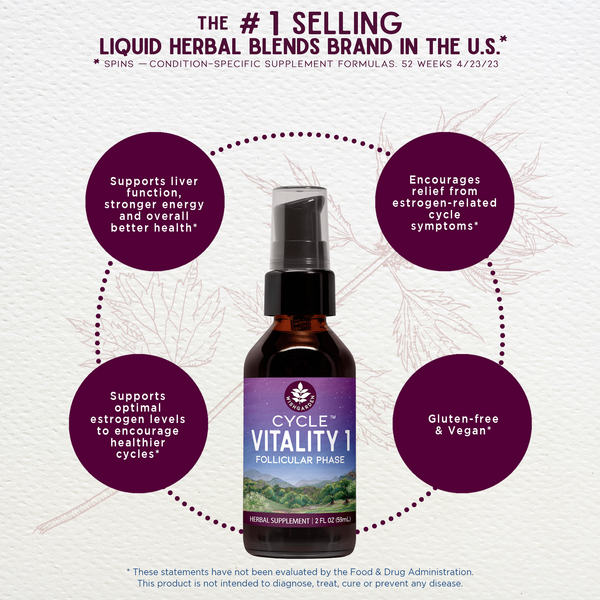 Cycle Vitality 1 Follicular Phase - Estrogen Support