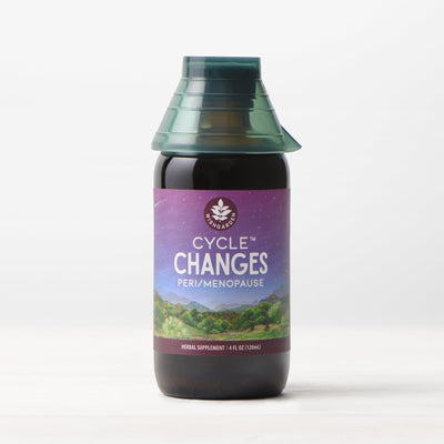 Cycle Changes Peri/Menopause