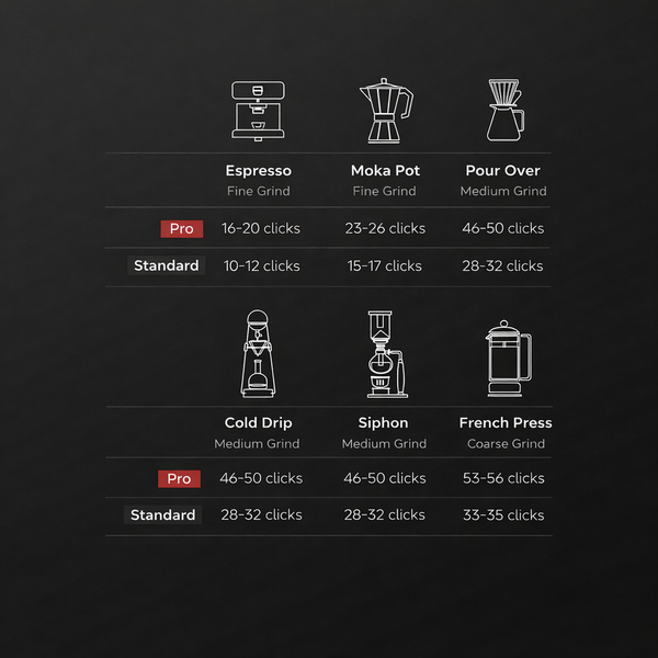 Z3 & Z3 Pro Manual Espresso Grinder