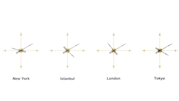 Compass World Clocks