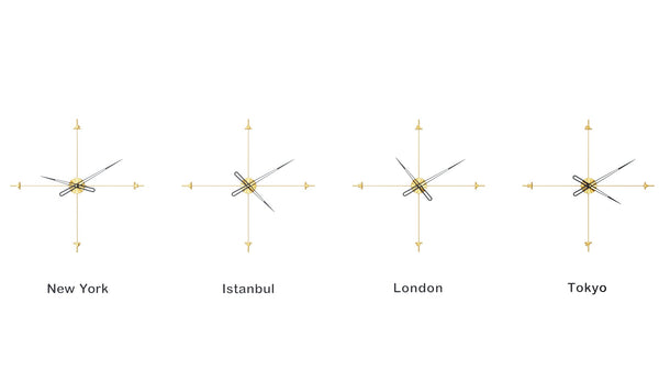 Compass World Clocks
