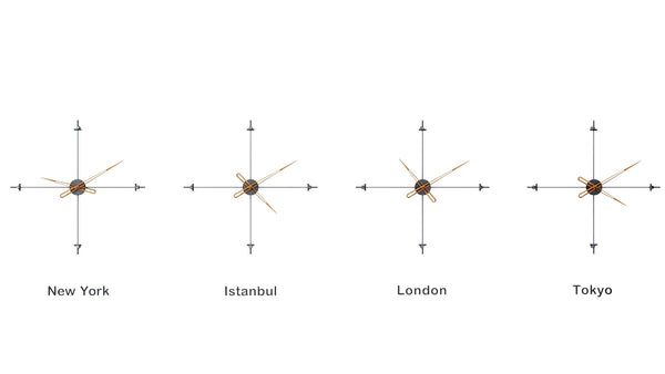 Compass World Clocks