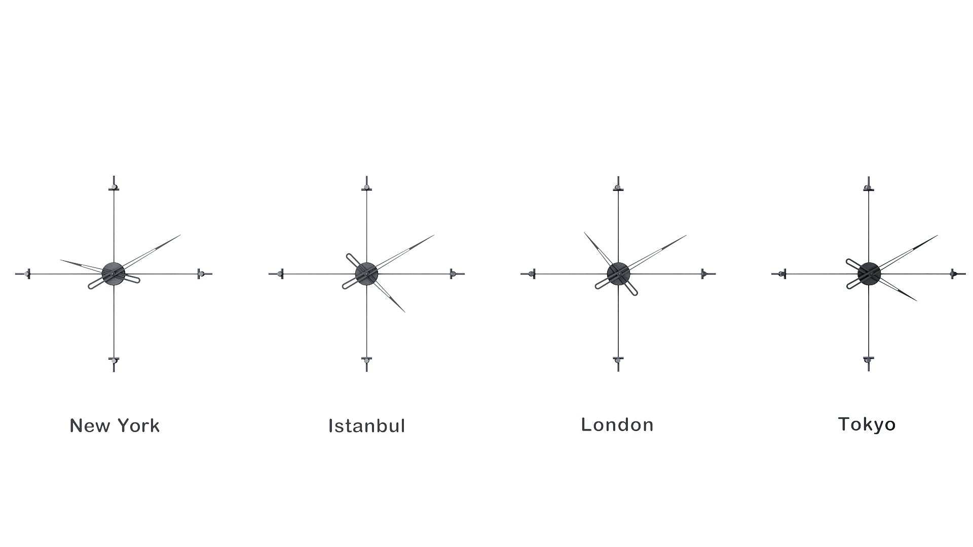 Compass World Clocks