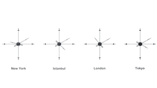 Compass World Clocks