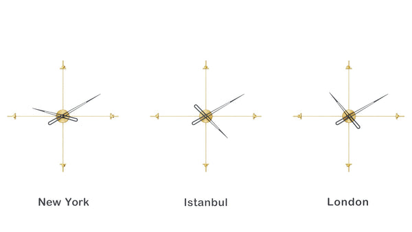 Compass World Clocks