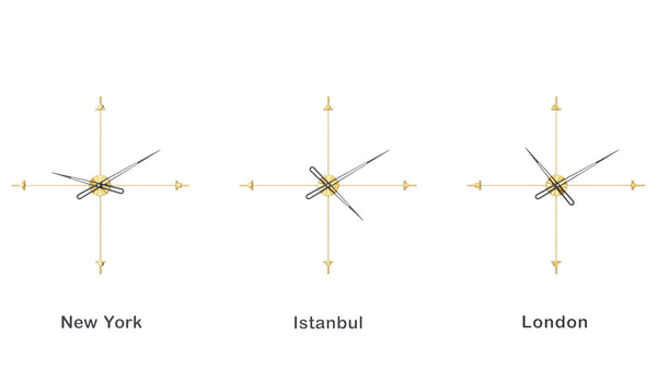 Compass World Clocks
