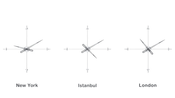 Compass World Clocks