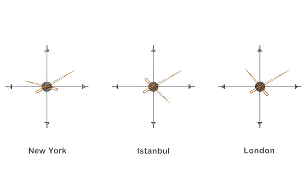 Compass World Clocks