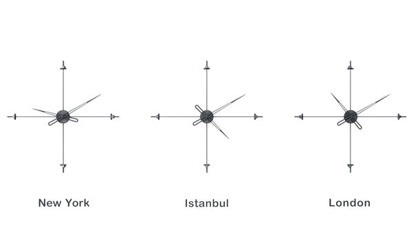 Compass World Clocks