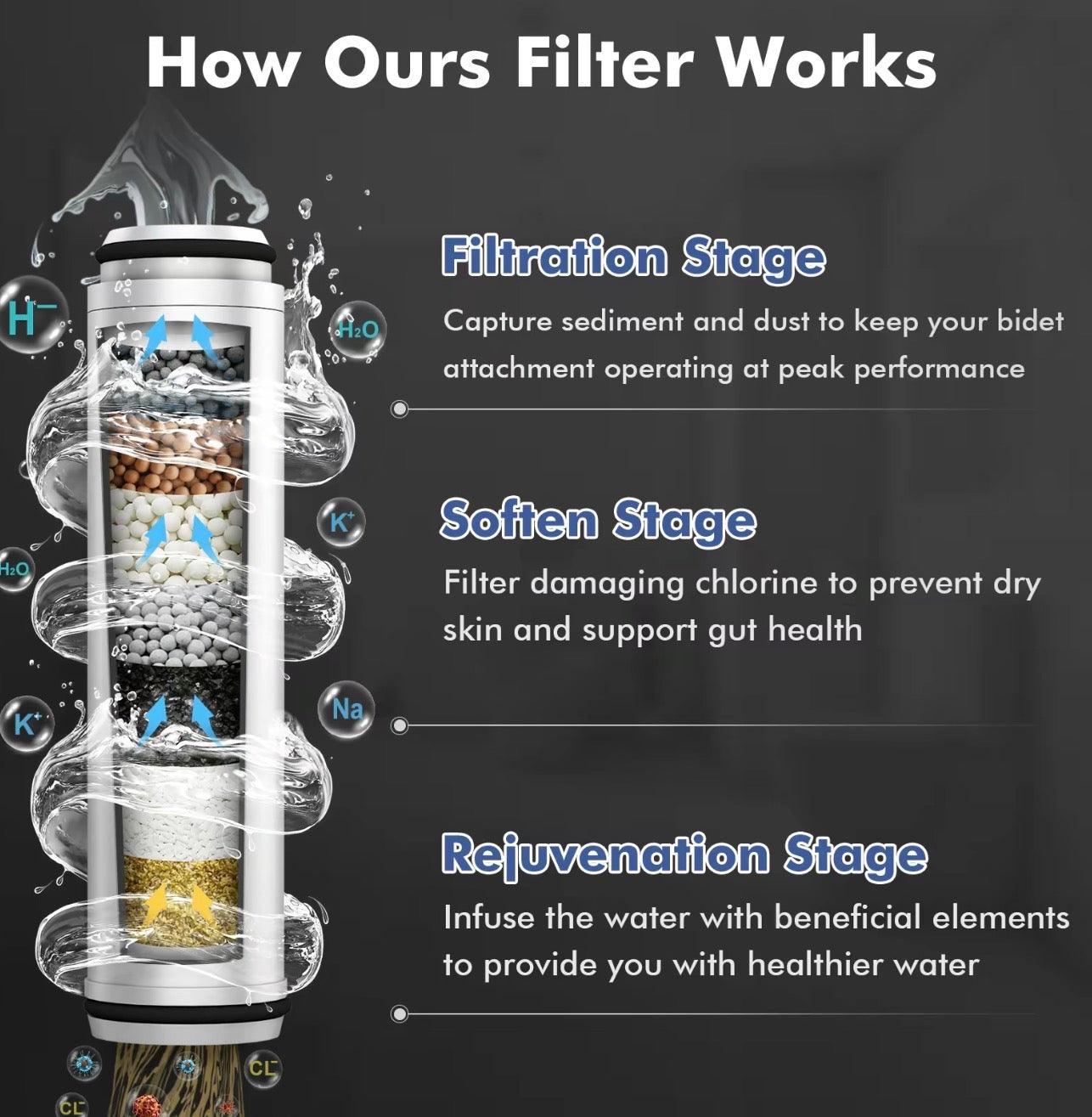 PureFlow Bidet Attachment