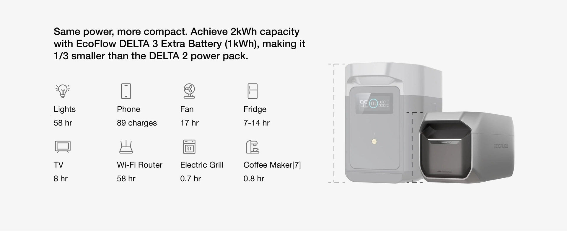 EcoFlow DELTA 3 Portable Power Station