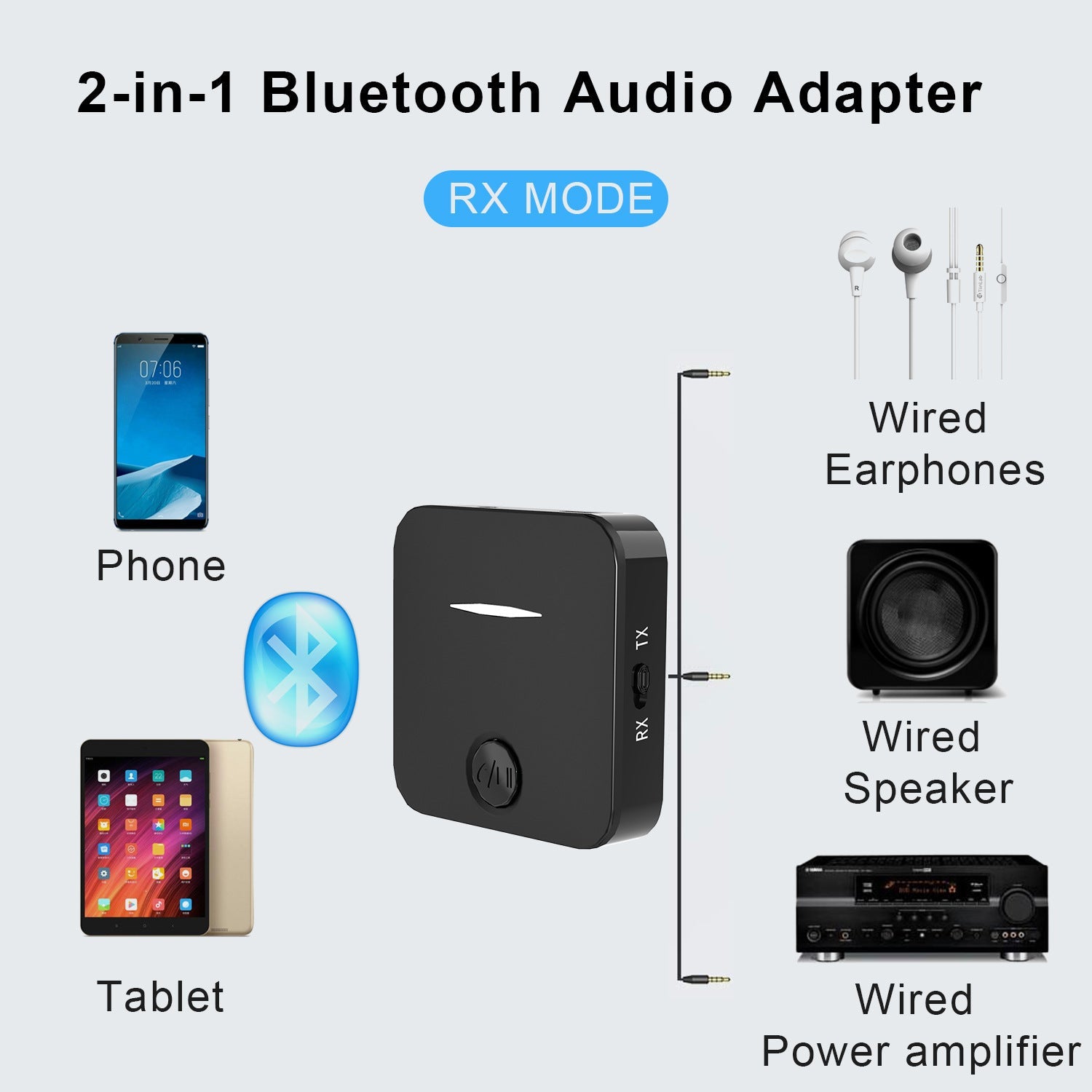 Bluetooth audio receiver transmitter adapter, MIC 2-in-1 car speaker