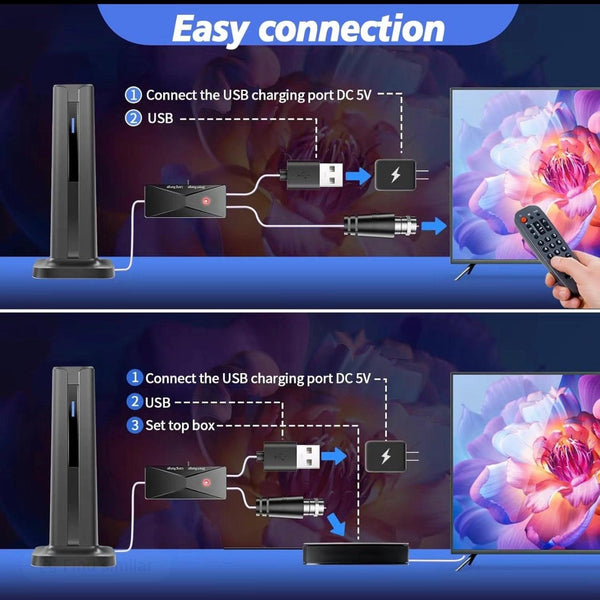 AeroWave TV Antenna