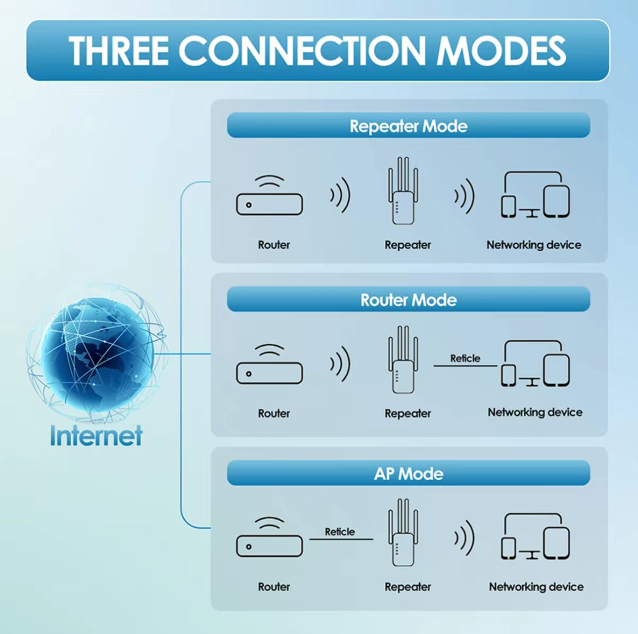 RangePulse WiFi Extender V.I.P Digital Presence