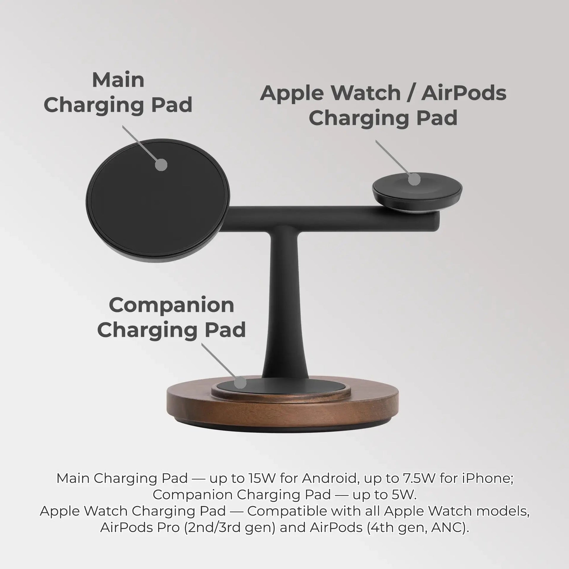 ZenStand 3-in-1 Wood MagSafe-compatible Charging Dock with 30W GaN Adapter