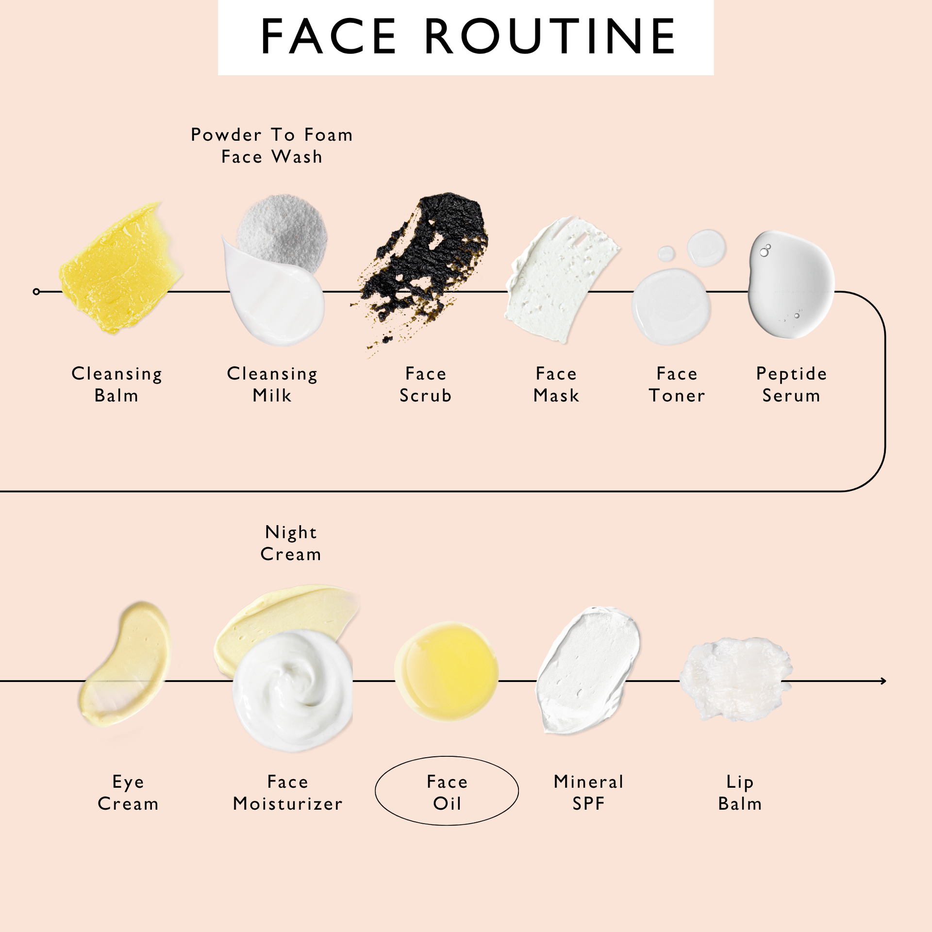 Hydrating Face Oil with Coffee Extract